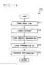 Fig. 15 - Mobile terminal apparatus capable of resuming an interrupted application