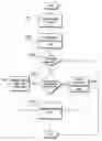 Fig. 01 - Automatic mobile device configuration system and method in a mobile communication network