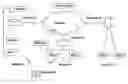 Fig. 01 - Internet protocol based wireless communication arrangements