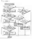 Fig. 24 - Game apparatus and storage medium having game program stored therein
