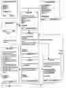 Fig. 01 - Method of enabling a wireless information device to access betting related services