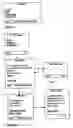 Fig. 02 - Method of enabling a wireless information device to access betting related services