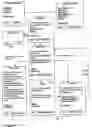 Fig. 06 - Method of enabling a wireless information device to access betting related services