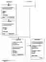 Fig. 07 - Method of enabling a wireless information device to access betting related services
