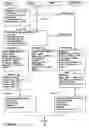 Fig. 08 - Method of enabling a wireless information device to access betting related services