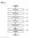 Fig. 06 - Operating position select device for automatic transmission