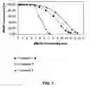 Fig. 02 - Method for using stabilizing catalyst activity during MTO unit operation
