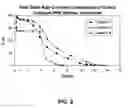 Fig. 03 - Method for using stabilizing catalyst activity during MTO unit operation