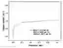 Fig. 01 - Oxygen sorbent compositions and methods of using same