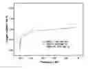 Fig. 01 - Oxygen sorbent compositions and methods of using same