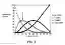 Fig. 05 - Oils with heterogenous chain lengths