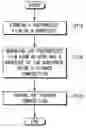 Fig. 01 - Thinner composition and method of removing photoresist using the same
