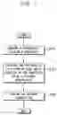 Fig. 02 - Thinner composition and method of removing photoresist using the same