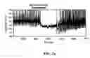 Fig. 06 - Modification of feeding behavior