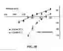 Fig. 07 - Modification of feeding behavior