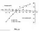 Fig. 08 - Modification of feeding behavior