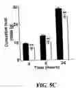 Fig. 22 - Modification of feeding behavior
