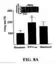 Fig. 28 - Modification of feeding behavior