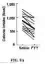 Fig. 33 - Modification of feeding behavior