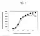 Fig. 02 - Angiogenesis inhibitors