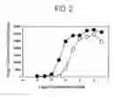 Fig. 03 - Angiogenesis inhibitors