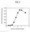 Fig. 04 - Angiogenesis inhibitors