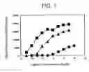 Fig. 08 - Angiogenesis inhibitors