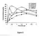 Fig. 07 - Compounds and compositions for prevention of overdose of oxycodone