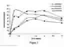Fig. 08 - Compounds and compositions for prevention of overdose of oxycodone