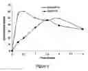 Fig. 10 - Compounds and compositions for prevention of overdose of oxycodone