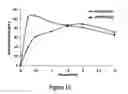 Fig. 13 - Compounds and compositions for prevention of overdose of oxycodone