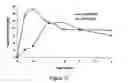 Fig. 16 - Compounds and compositions for prevention of overdose of oxycodone