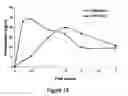 Fig. 19 - Compounds and compositions for prevention of overdose of oxycodone