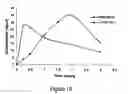 Fig. 20 - Compounds and compositions for prevention of overdose of oxycodone