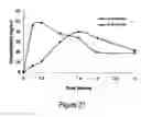 Fig. 22 - Compounds and compositions for prevention of overdose of oxycodone