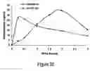 Fig. 23 - Compounds and compositions for prevention of overdose of oxycodone