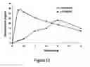 Fig. 24 - Compounds and compositions for prevention of overdose of oxycodone