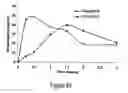 Fig. 25 - Compounds and compositions for prevention of overdose of oxycodone