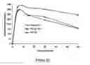 Fig. 26 - Compounds and compositions for prevention of overdose of oxycodone