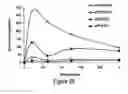 Fig. 27 - Compounds and compositions for prevention of overdose of oxycodone
