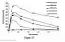Fig. 28 - Compounds and compositions for prevention of overdose of oxycodone