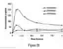Fig. 29 - Compounds and compositions for prevention of overdose of oxycodone