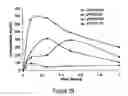 Fig. 30 - Compounds and compositions for prevention of overdose of oxycodone