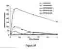 Fig. 31 - Compounds and compositions for prevention of overdose of oxycodone