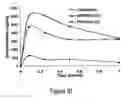 Fig. 32 - Compounds and compositions for prevention of overdose of oxycodone