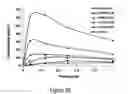 Fig. 33 - Compounds and compositions for prevention of overdose of oxycodone
