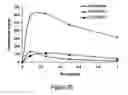 Fig. 34 - Compounds and compositions for prevention of overdose of oxycodone