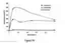 Fig. 35 - Compounds and compositions for prevention of overdose of oxycodone