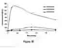 Fig. 37 - Compounds and compositions for prevention of overdose of oxycodone