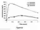 Fig. 40 - Compounds and compositions for prevention of overdose of oxycodone